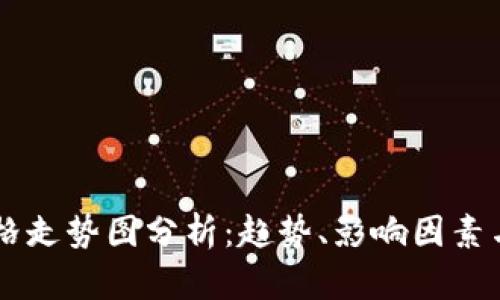 柴犬币价格走势图分析：趋势、影响因素与未来展望