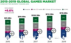   火币如何将ETH转账到TP钱