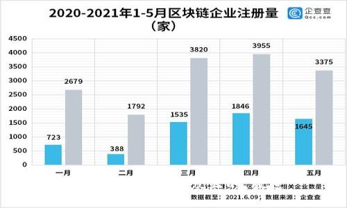 思考一个易于大众且的，放进