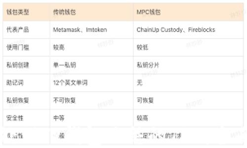
怎样处理TP钱包冻结的TRX：全面指南