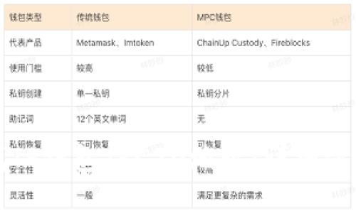 如何查找TP钱包TRC20地址：详细步骤与指南