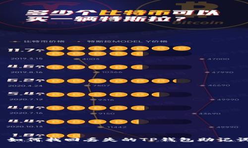 : 如何找回丢失的TP钱包助记词？