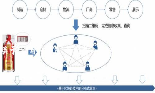 下面是一个关于“调用TP钱包”的完整内容规划，包括、关键词和大纲：

如何高效调用TP钱包：完整指南