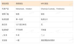 TP钱包：如何确保钱包安全