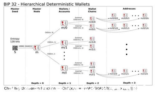 
加密数字钱包的使用指南：从入门到精通