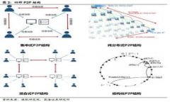 比特派使用教程：新手入