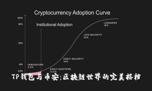 TP钱包与币安：区块链世界的完美搭档